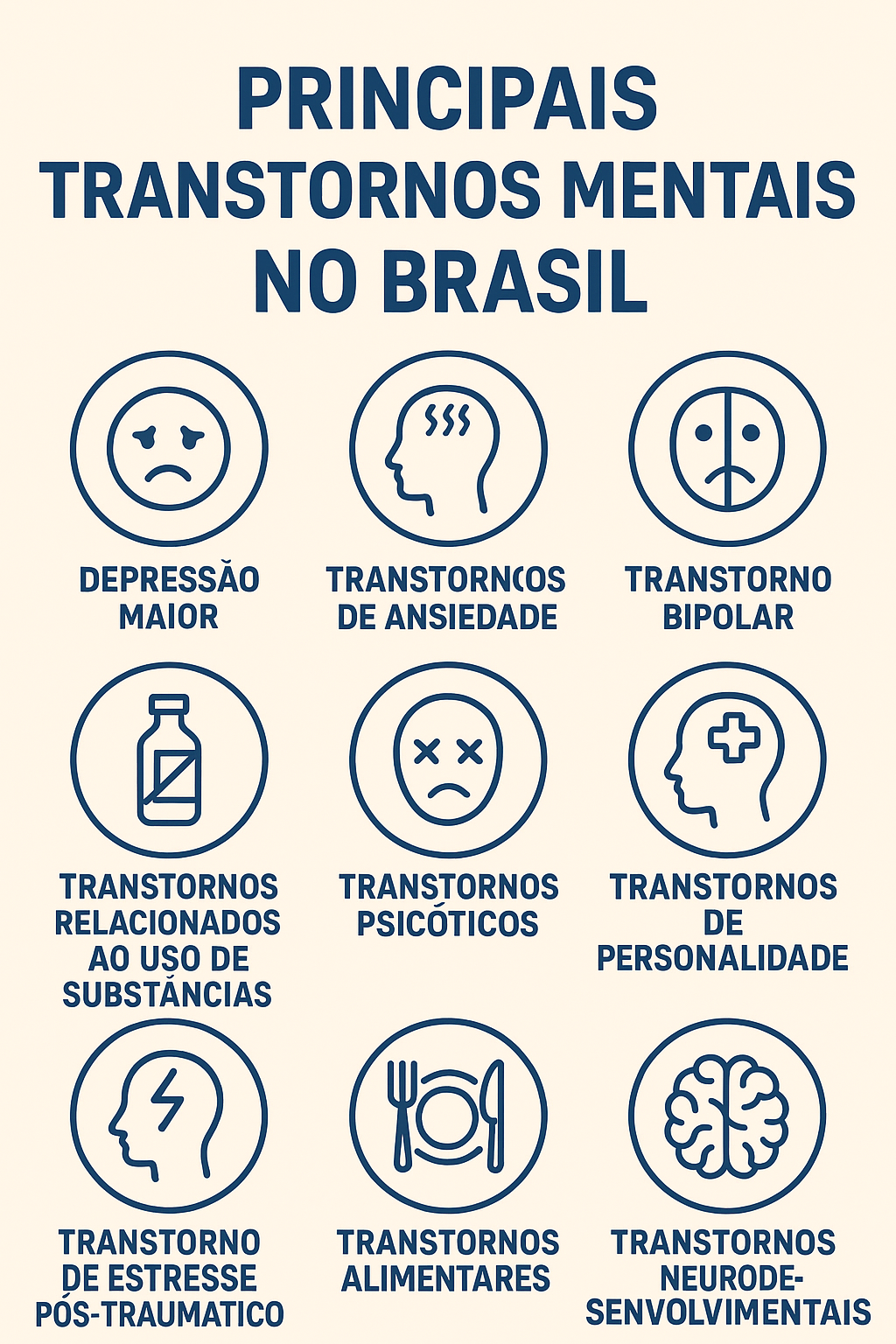 Transtornos Mentais no Brasil: O Que Revelam as Novas Pesquisas Sobre Prevalência e Acesso a Tratamento